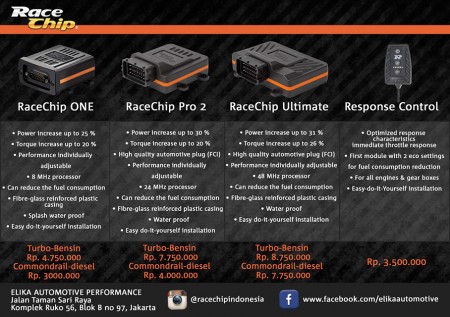 racechip-13 (RaceChip Chiptuning at Elika RaceChip Indonesia)