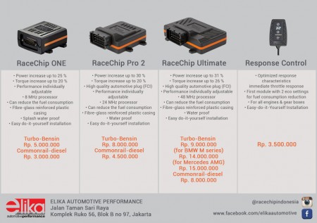 racechipnew-01 (RaceChip Chiptuning at Elika RaceChip Indonesia)